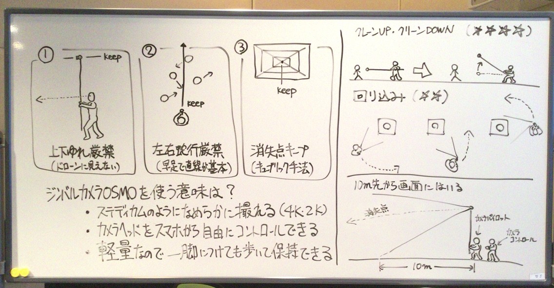 Dji Osmoを使った 擬似空撮 の教科書 その1 Himag Dji Osmoを使った 擬似空撮 の教科書 その1 Himag