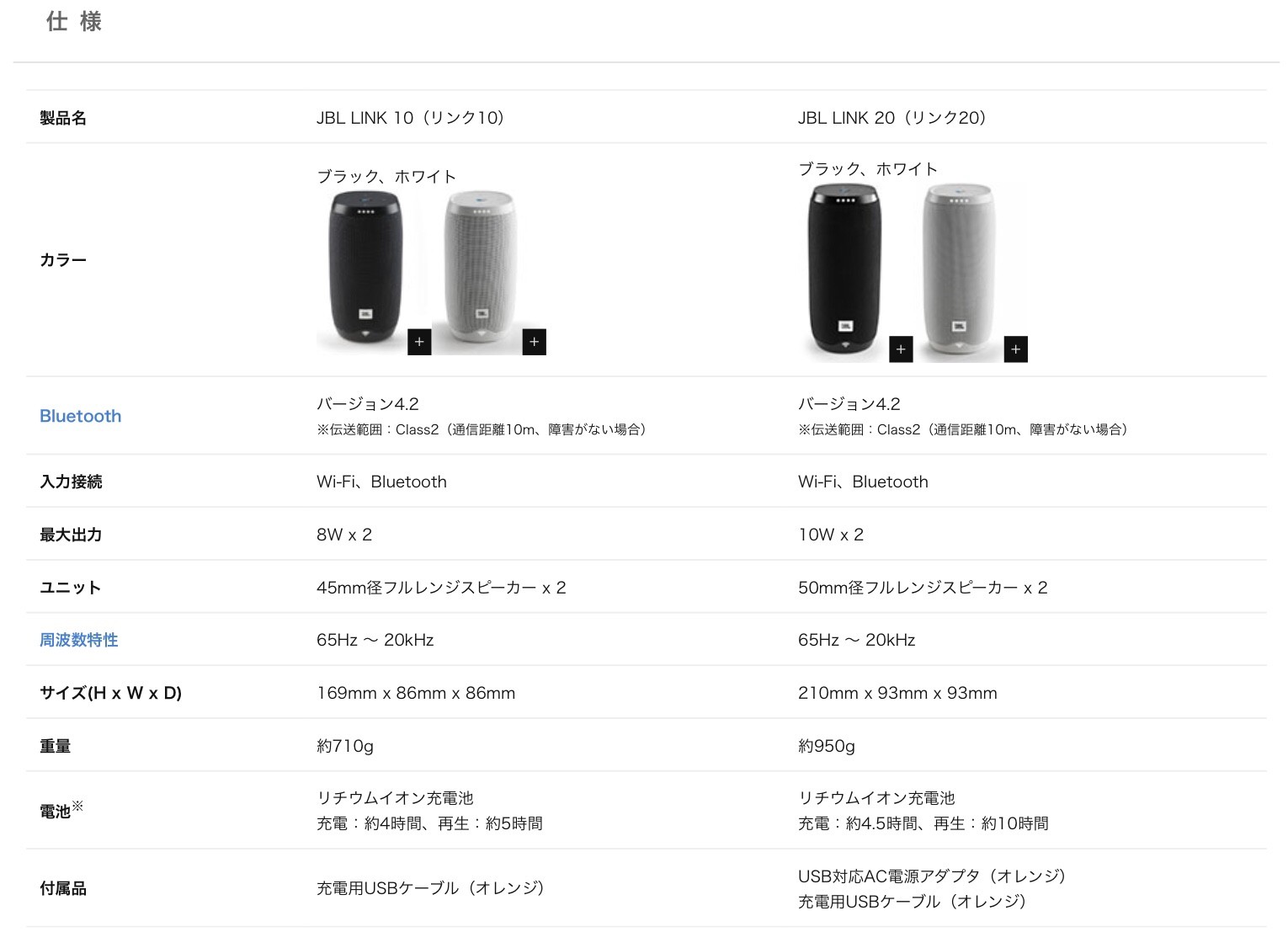 jbl link 20 spotify connect