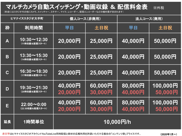 202001_ヒマスタ料金プラン_大手町