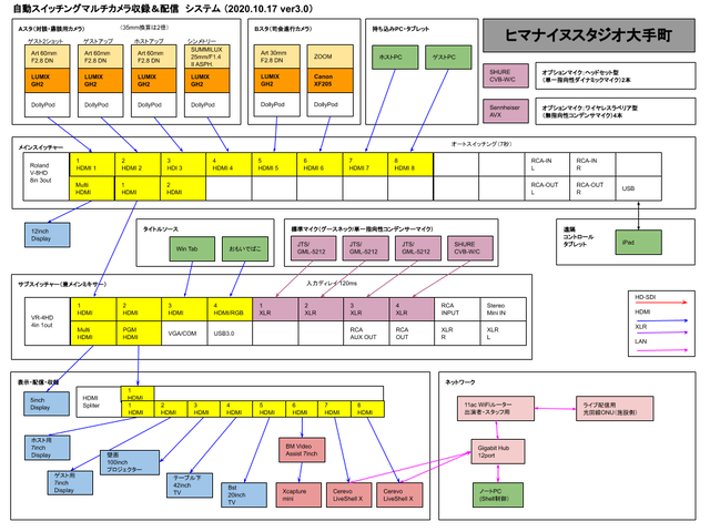 ヒマスタ大手町システムマップver3.0