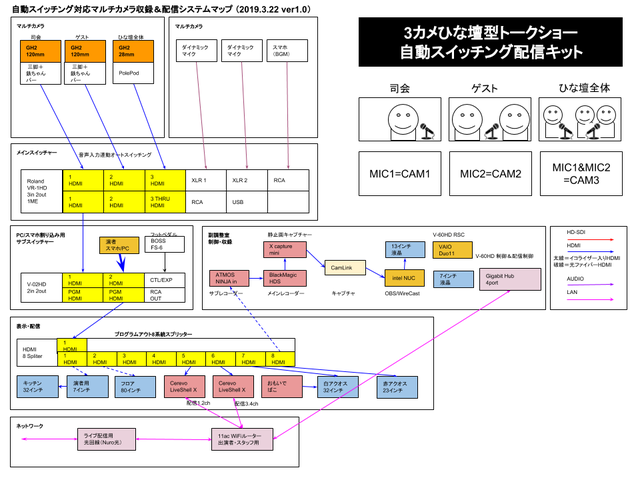 VR-1HDひな壇トークショーシステム