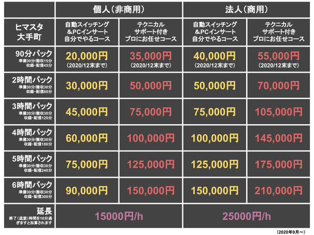 202009_ヒマスタ大手町料金プラン