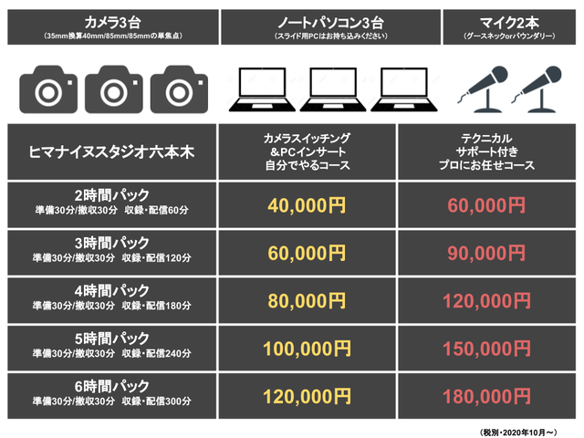 ヒマスタ六本木料金プラン_202010