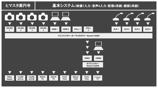 202103_ヒマスタ高円寺システム