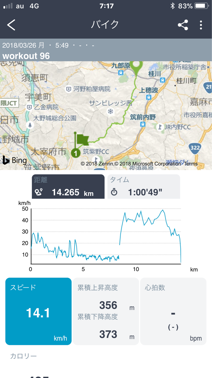 ウォーキング と 自転車