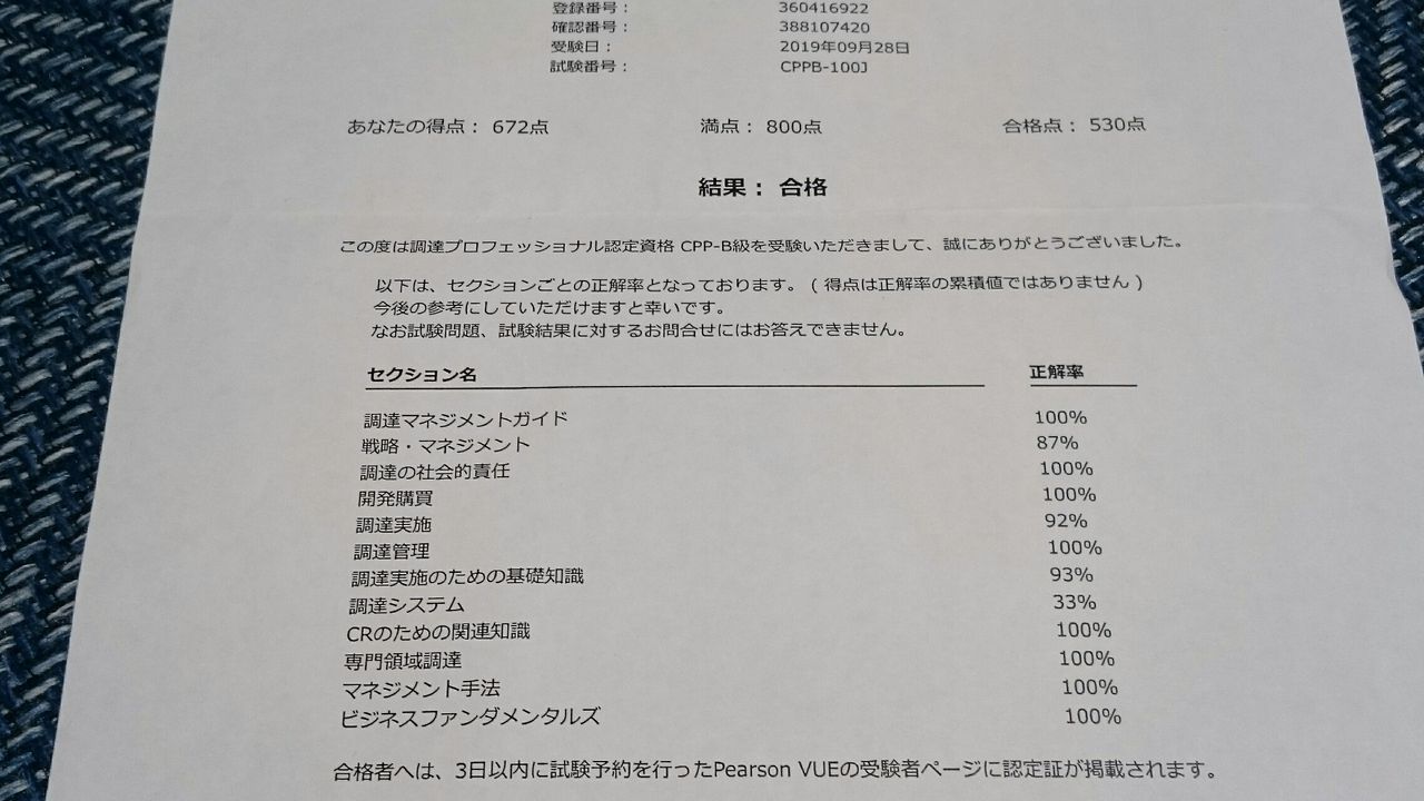 CPP-B調達プロフェッショナル 試験対策フルセット 対策ノート 問題数