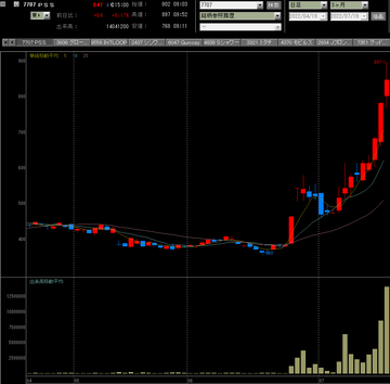 20220719プレシジョンシステム