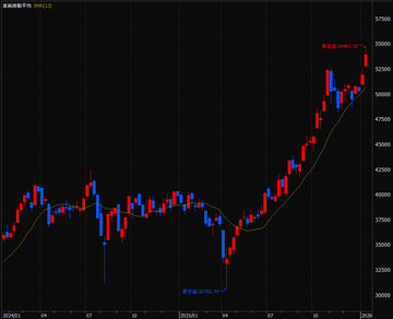 デイトレード株生活／2026年1月13日～1月16日