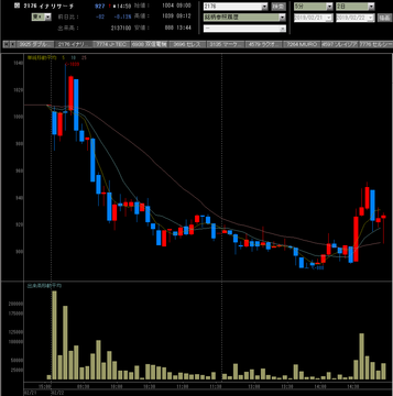 20190222イナリサーチ