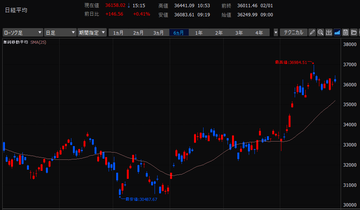 スクリーンショット 2024-02-03 124136