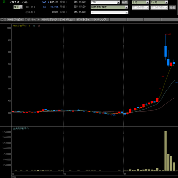 20220729オーバル