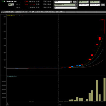 20200131川本産業01