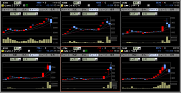 20200630GMOグループ