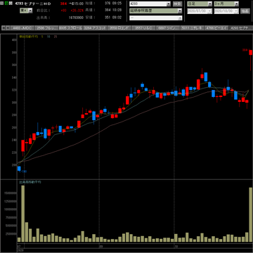 20201030セプテーニ