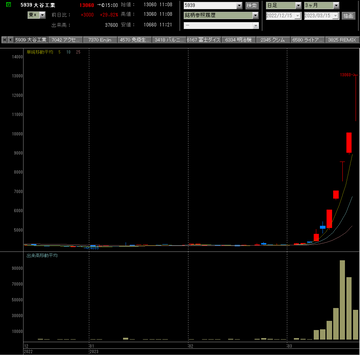 20230315大谷工業