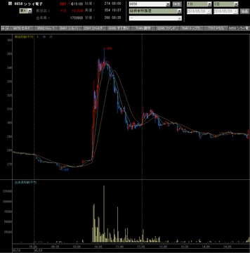 20190529シライ電子工業