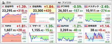 20201102世界株価