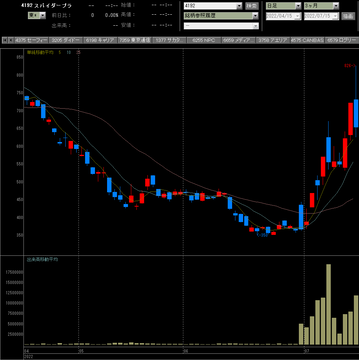 202207014スパイダープラス