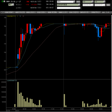 20200221ブイキューブ