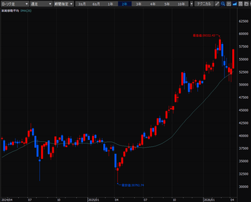デイトレード株生活／2026年4月6日～4月10日