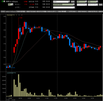 20161125アイロムグループ