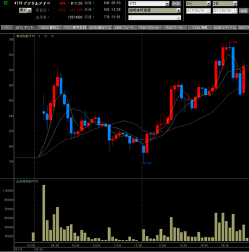 20170830デジタルアドベンチャー