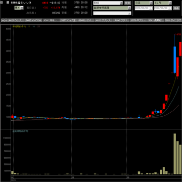 20200930鈴与シンワート