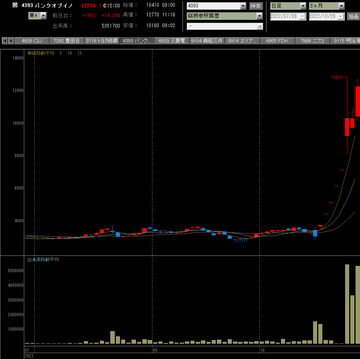 20221028バンクオブイノベーション