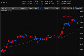 スクリーンショット 2024-01-28 151351