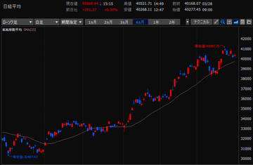スクリーンショット 2024-03-31 155648