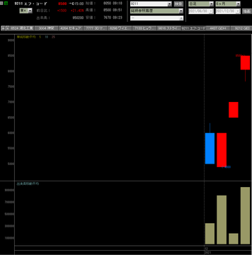 20211230エフコード