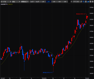 デイトレード株生活／2026年1月19日～1月23日