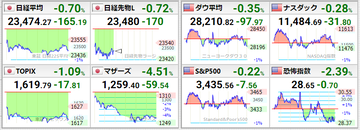 20201022世界株価