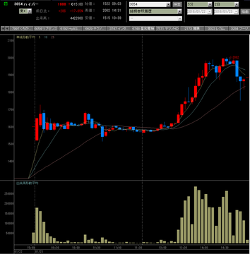 20180123ハイパー