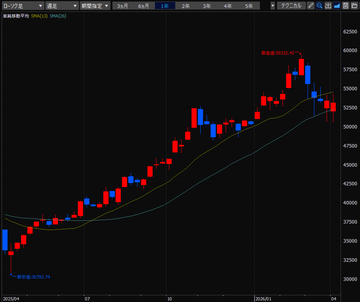 デイトレード株生活／2026年3月30日～4月3日