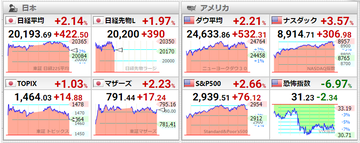 2020年4月30日世界株価