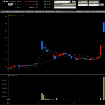 20200729ストリームメディア