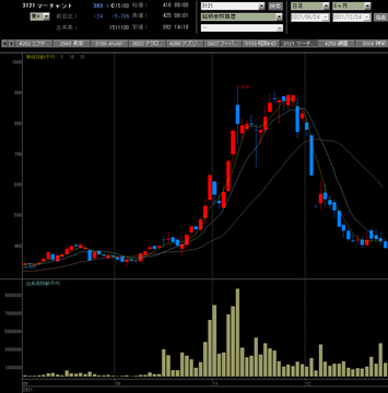 20211224マーチャント