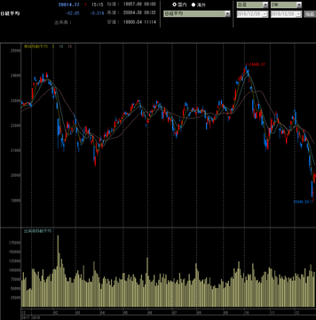 20181228日経平均