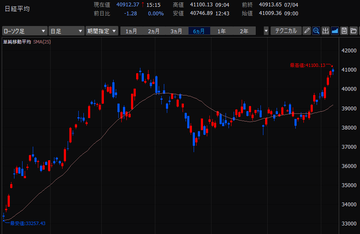 スクリーンショット 2024-07-07 223204