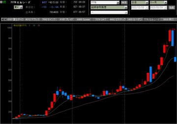 20230328セルシード