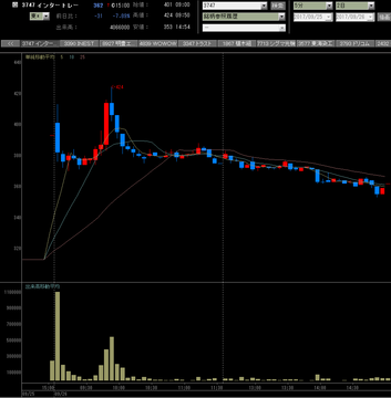 20170926インタートレード