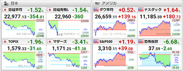 20201030世界株価