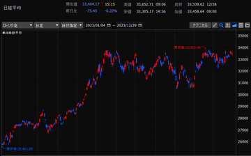 スクリーンショット 2024-01-02 114019