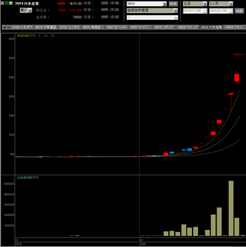 20200130川本産業
