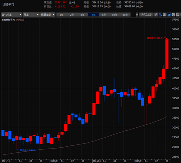 2025年10月まとめ／デイトレード株生活
