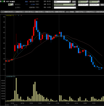 20200226有機合成薬品工業