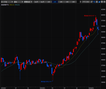 デイトレード株生活／2026年3月16日～3月19日
