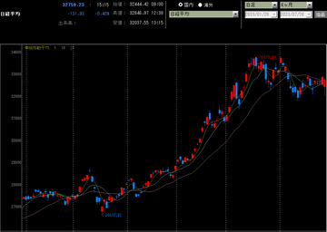 20230728日経平均