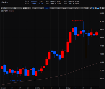 スクリーンショット 2024-12-07 172108